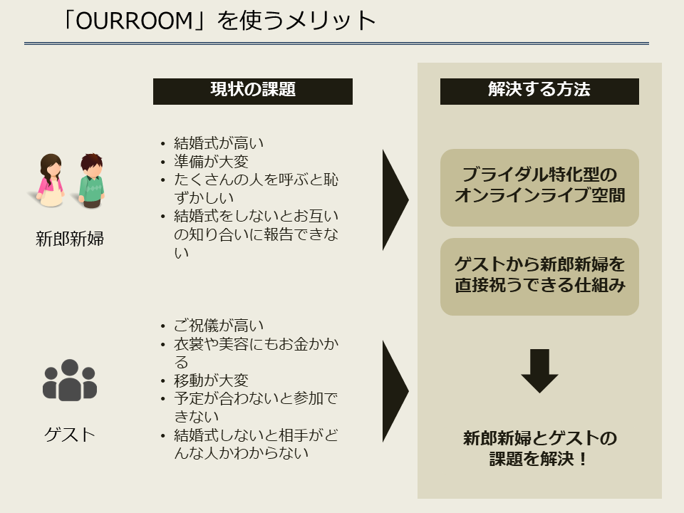 ourroom_ユーザーメリット